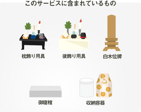 含まれているもの~枕飾り用具・後飾り用具・白木位牌・御寝棺・収納容器~