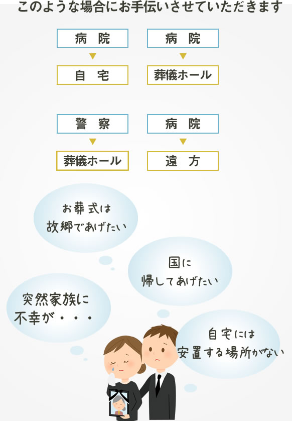 全国市民葬祭協会では、協会員が現在136名おり全国搬送も行っています。 | 宇都宮市民葬祭【市民葬祭協会-公式サイト】 | 68,000円からの葬儀