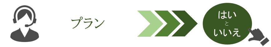 悠久の丘での葬儀プラン