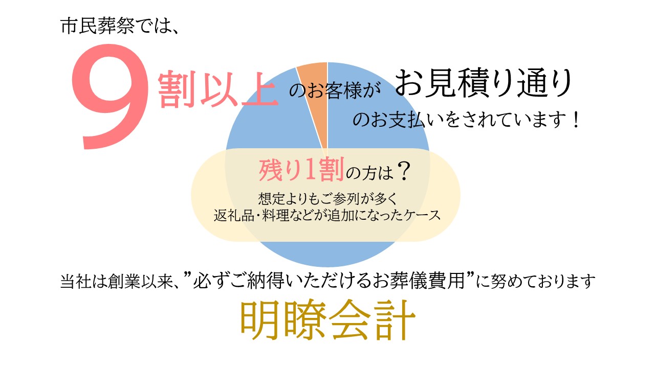 打ち合わせフォーム